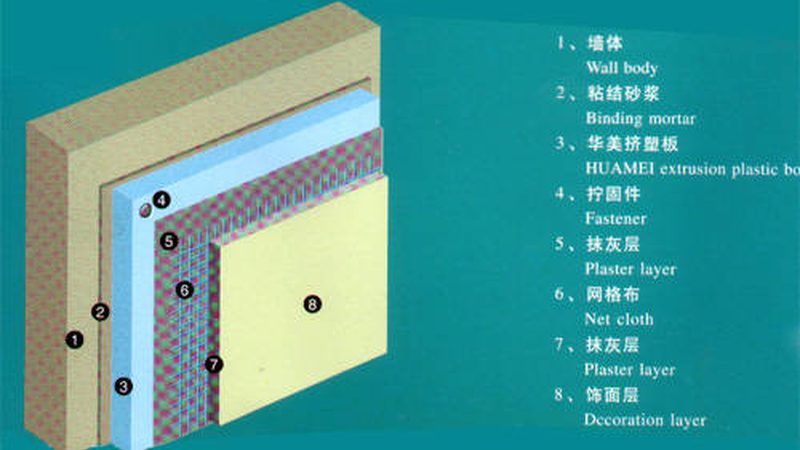 B1级燃烧性能挤塑板：揭秘其关键参数与对比